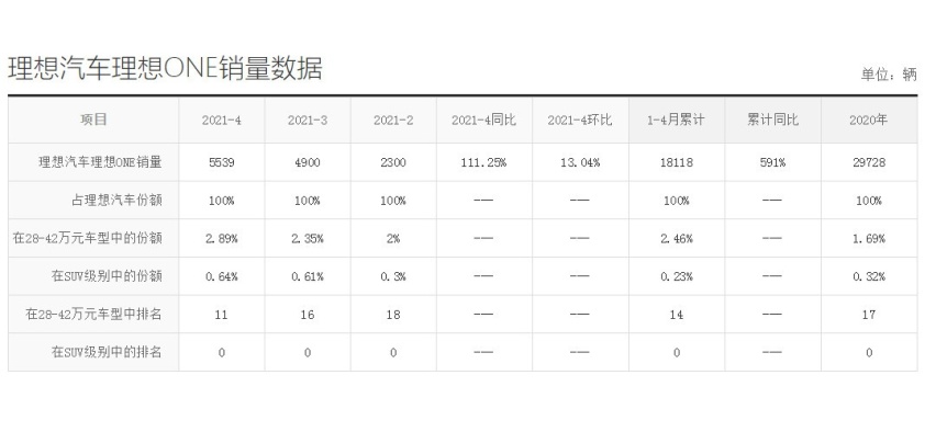 30多万买中国品牌？这些车爸妈见了都喜欢 比买BBA更有面子！