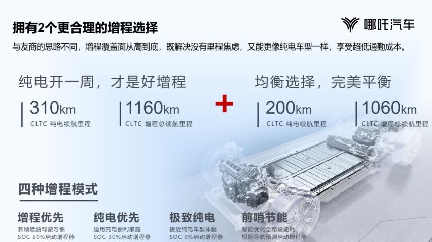 现在下订更值了！2024款哪吒S你怎么选？