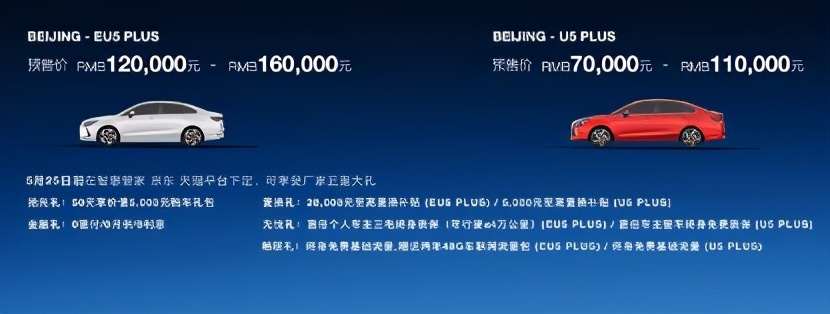 BEIJING汽车上海国际车展发布技术路线与产品规划