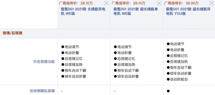 从“神坛”跌落的极氪001，经历了什么？