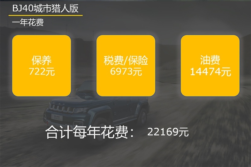保养便宜油耗低，养它没负担！BJ40城市猎人版用车成本分析