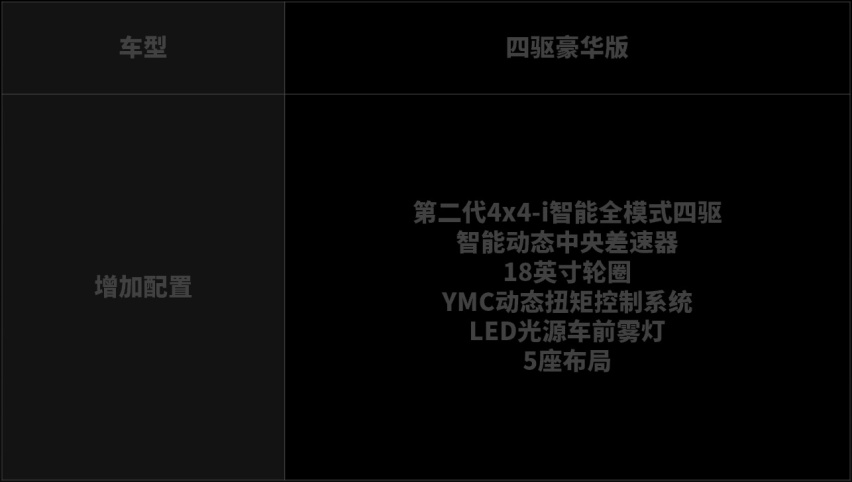 全新一代日产奇骏买哪款？首推两驱豪华版 颜值帅、配置更丰富
