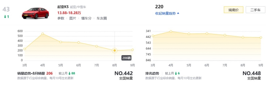 新一代起亚K5现身，上市指日可待，引进国内还能再战吗？