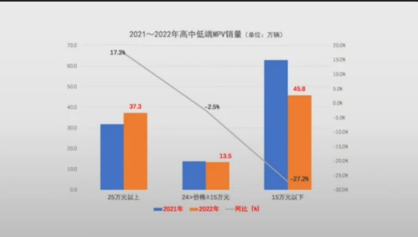 高端MPV市场竞争激烈 消费者如何选择？