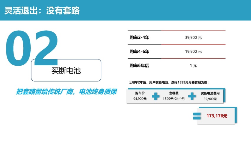 借威马X6 Plus发布强势推出半卖半租模式 威马汽车欲放长线钓大鱼