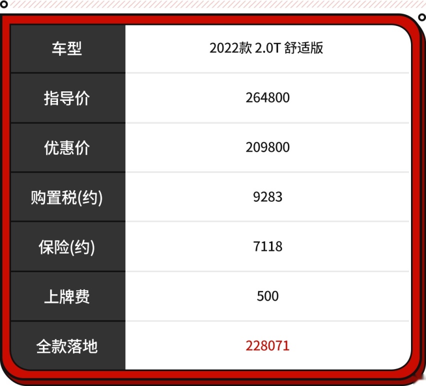 不比顶配凯美瑞贵！这些豪华中型车降了 22万就能落地？