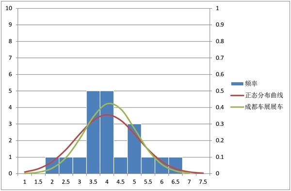 6款豪华入门级SUV钣金间隙对比：再测一次做工谁好？