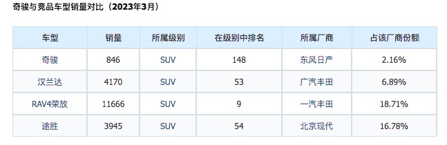 1.5T三缸 增程式 着急了的日产奇骏会不会再次被玩儿坏