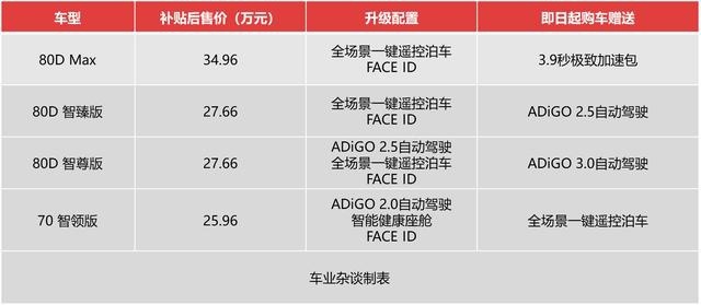 3.9秒破百的埃安LX再进化，增全场景一键泊车，还有啥不同？