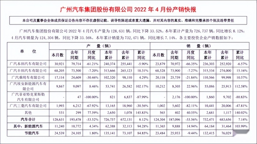 合资车企第一名 广汽丰田4月批发销量成绩亮了