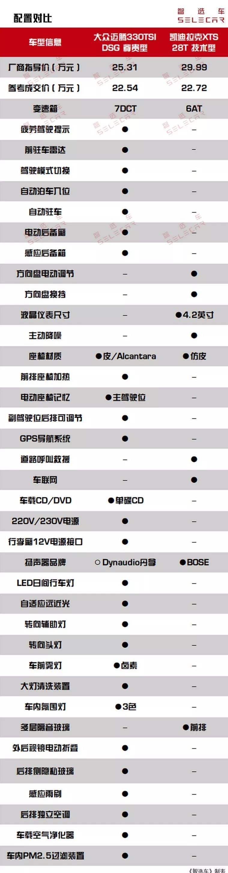 老丈人给20多万结婚用车该买啥？7座中大型SUV有什么好推荐