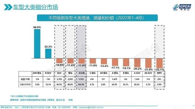 10万-15万元为何缺席新能源汽车市场？