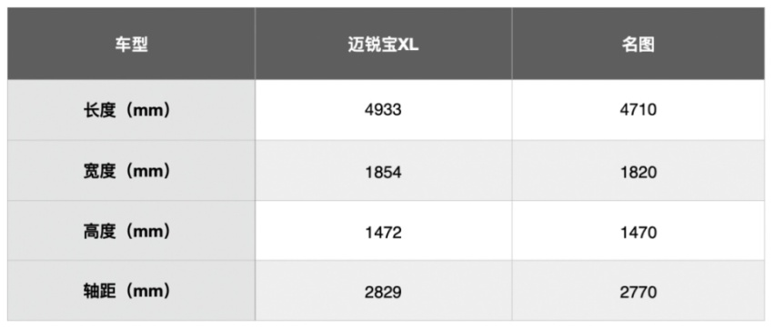 现代名图VS雪佛兰迈锐宝XL：谁是15万元级B级车首选？