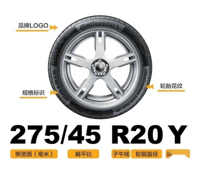 皮卡轮胎如何选？ HT、AT、MT又代表什么（上）