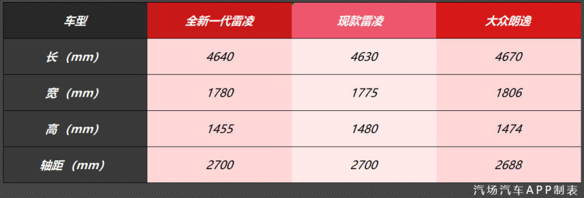 比卡罗拉换代早3个月？全新雷凌抢在本月20号上市可谓用心良苦