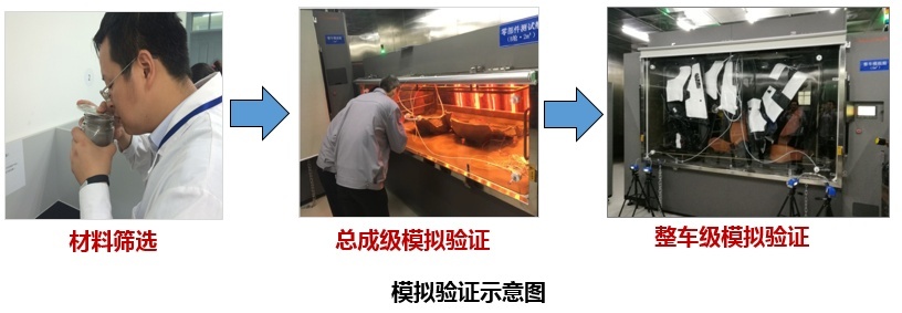 安全不只是碰撞表现，论健康座舱极狐给出满分答卷