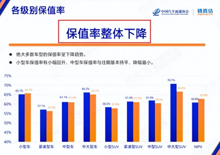 开板十月 这些汽车价格 又松动了
