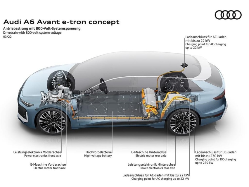 电动“瓦罐”也得看奥迪，A6 Avant e-tron概念车发布