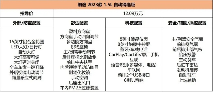 两种外观三款动力，新朗逸12.09万起售，中高配更具性价比