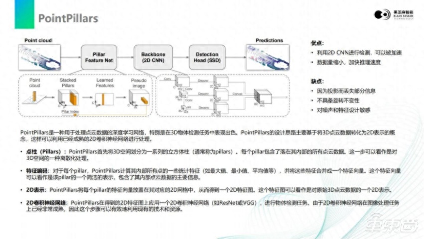 黑芝麻智能仲鸣：激光雷达感知算法在A1000芯片上的部署