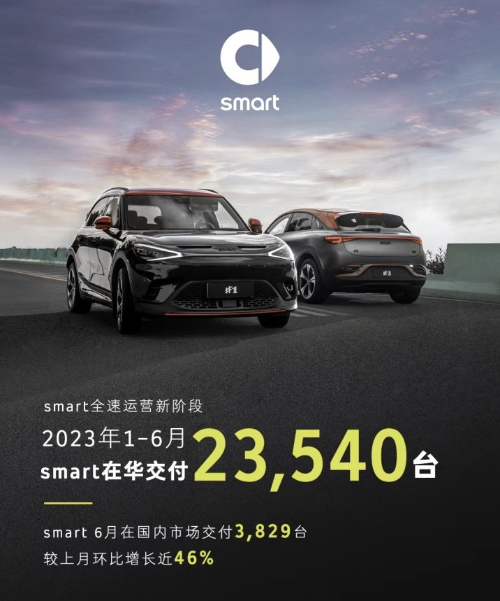 年中盘点新势力销量：环比增长近46% smart的热销刚刚开始
