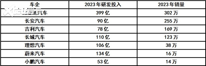 比亚迪领衔！中国品牌在“卷”中走向世界，在“卷”中顶峰相见