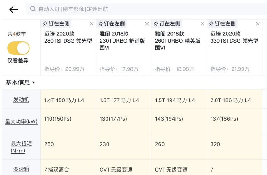 为什么大家能接受1.5T的雅阁，却不能接受1.4T的迈腾？