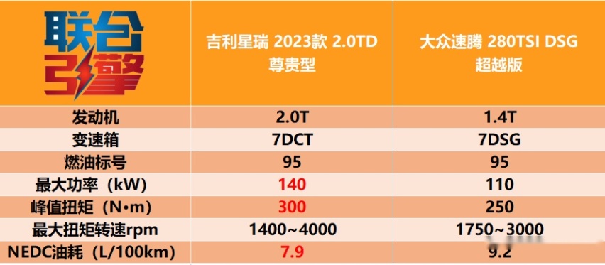 联合引擎 | 全新吉利星瑞竞争力分析，A＋级就敢撞脸AMG？