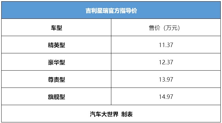 A级家轿“颠覆”大戏来袭 星瑞上市11.37万元起售