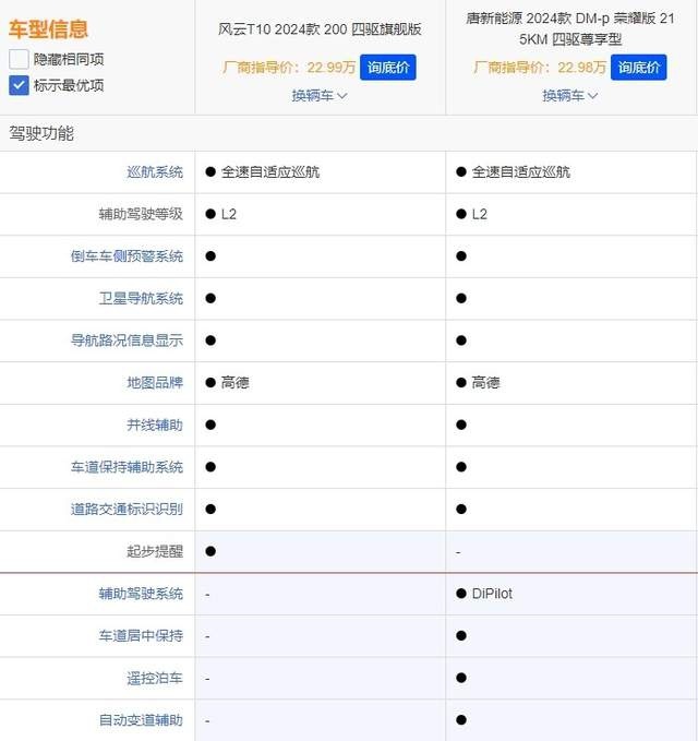 比空间、配置和性能，奇瑞风云T10拼得过比亚迪唐DM吗？