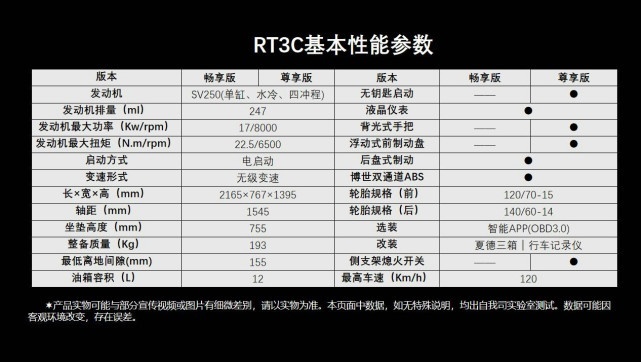 平踏板更舒服 赛科龙RT3C正式发布 售价2.25万元起
