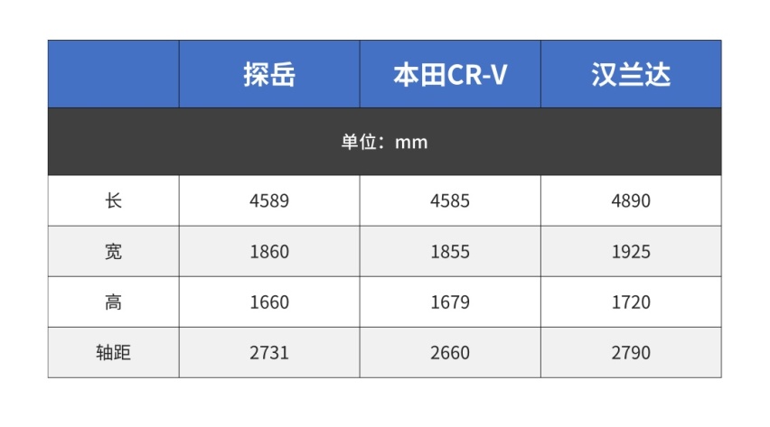 不到10万落地的合资紧凑型SUV，买到就是赚到？