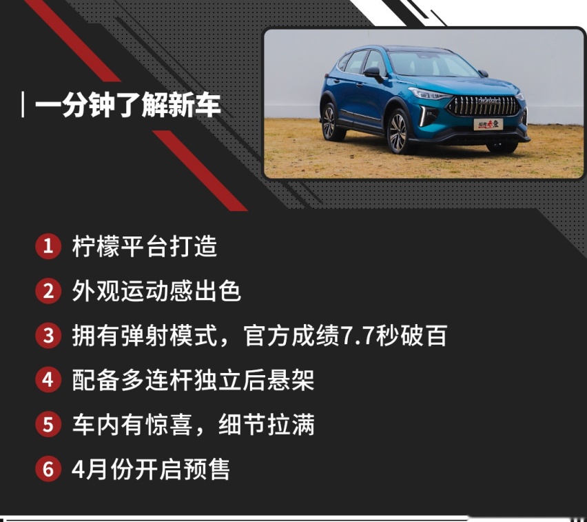 新1.5T 细节很高分！哈弗全新SUV四月预售 又一个爆款