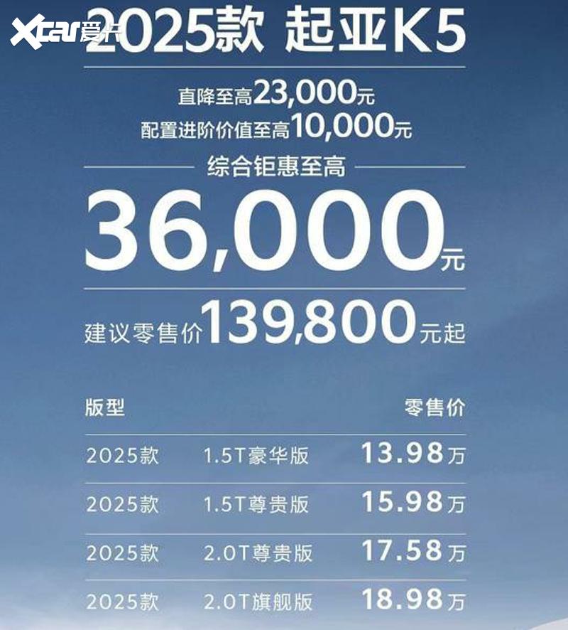 最高优惠3.6万！配置大升级 2025款起亚K5哪款适合你？