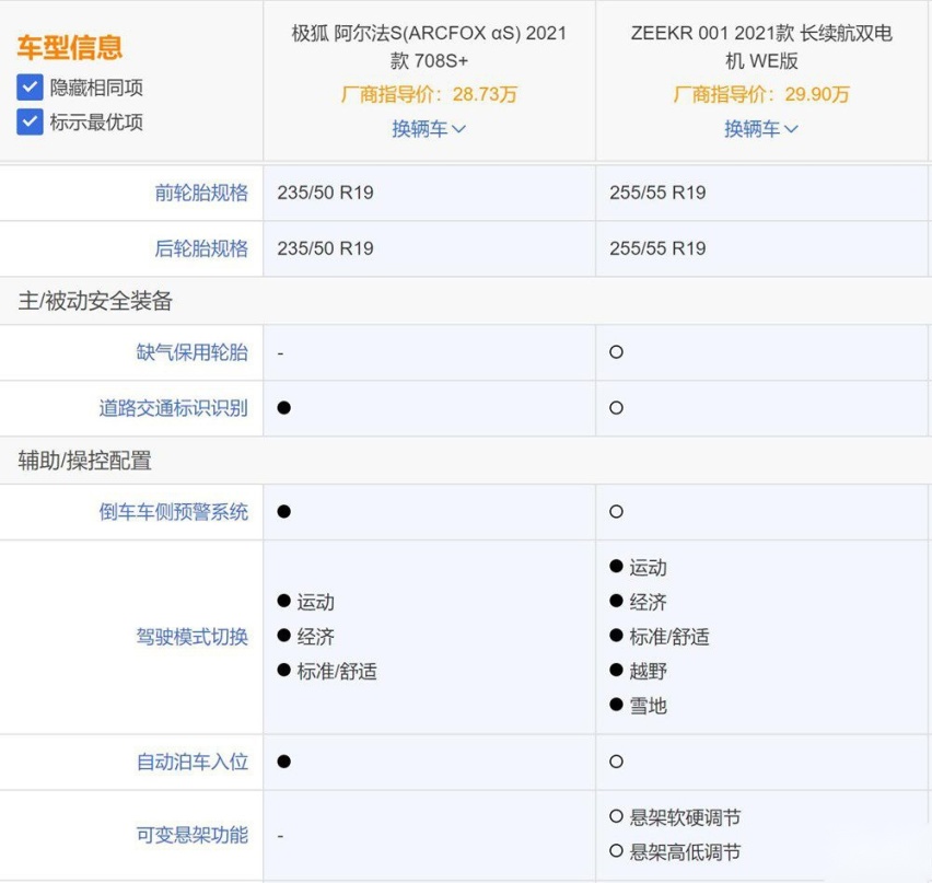 极狐阿尔法S对比极氪001 该如何选择呢？