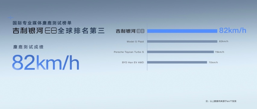 最具人气的顶流新车“中国新一代纯电旗舰”吉利银河E8亮相广州车展