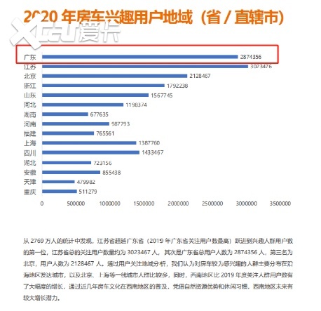 2021中国（广东）国际房车露营展览会 6月火力全开