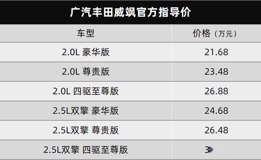 长安UNI-V开启预售、广汽丰田威飒正式上市…丨今日车闻