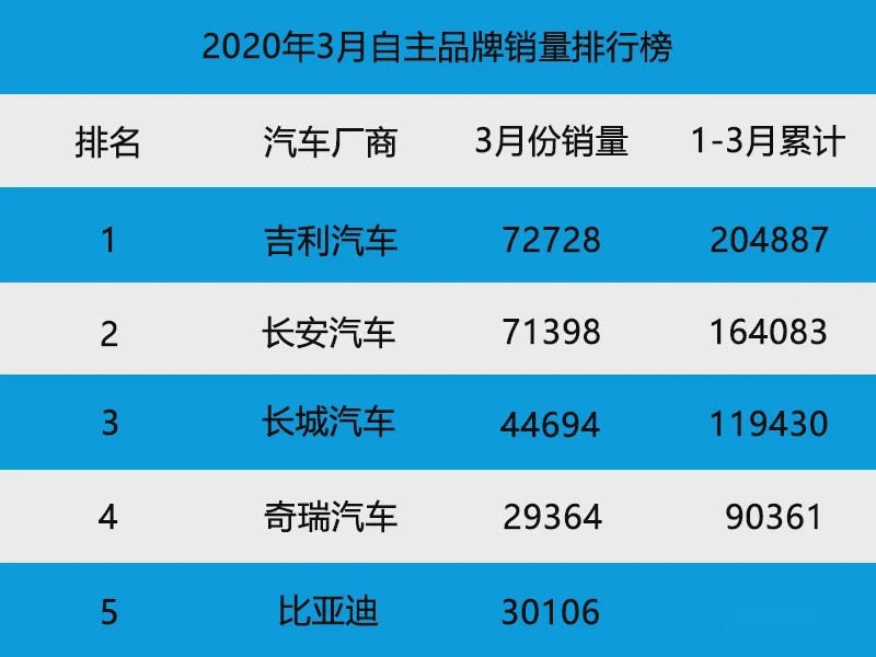 五大自主品牌群雄逐鹿，谁会是第六路诸侯？