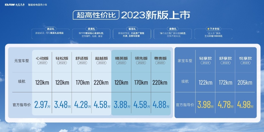 0利息，只为心动付款——北汽制造新能源2023新车日付40+到手！