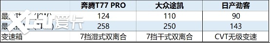 家用10万级SUV，中日德三系车型选哪家？