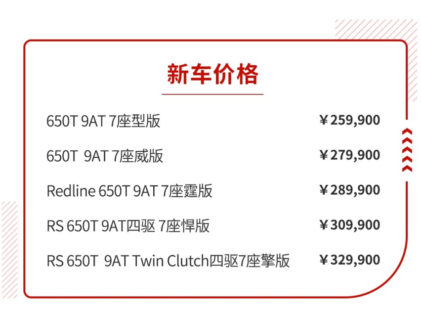 2.0T+9AT，车长近5米，开拓者上市售25.99万起