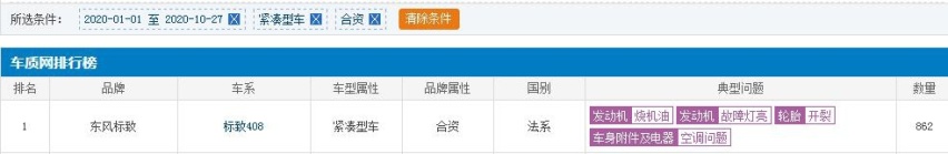 今年投诉量较高的四款家轿，一汽大众速腾榜上有名，买车时要三思