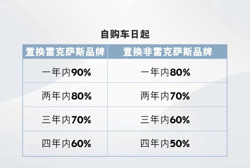 当代最强雷克萨斯？这两款SUV黑科技拉满 还带线控转向！