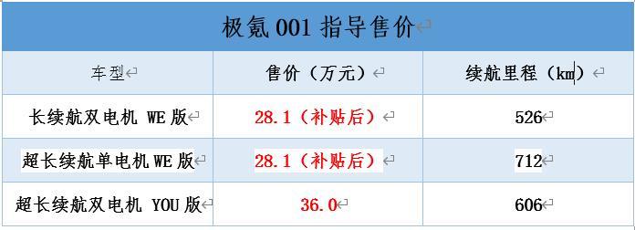 极氪001正式上市，补贴后售价28.1-36万