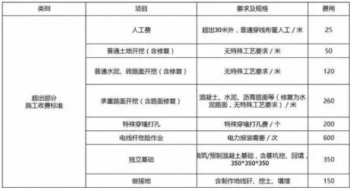 为什么你就是装不上私桩？连威马创始人也无可奈何