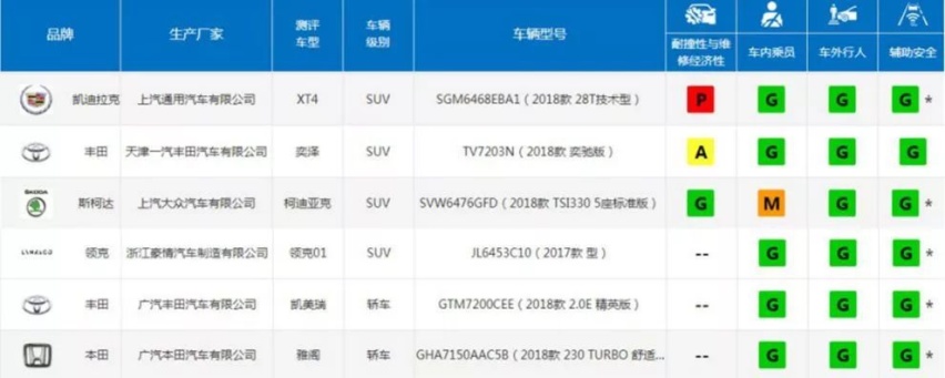 半岛官网不当城市通勤引爆器 专家解答上路安全新内幕(图6)