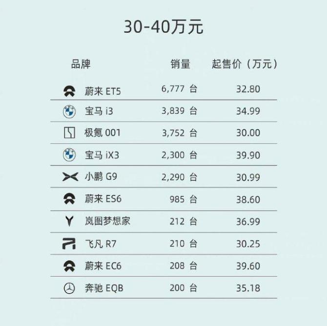 30-40万区间.jpg