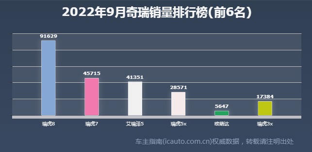 厚积薄发的奇瑞汽车迎来高速发展