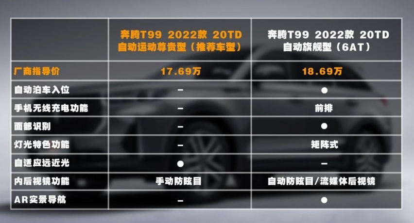 用智能驾驭硬派SUV 奔腾T99家用需求攻略